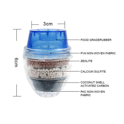 5X TAP WATER PURIFIER CARBON COCONUT CLEAN FILTER HOME KITCHEN CARTRIDGE FAUCET