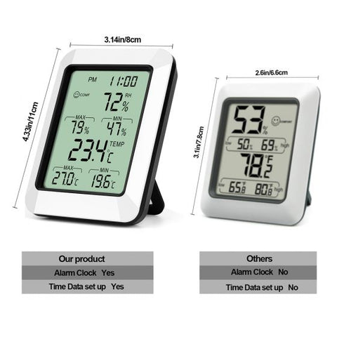 Digital Thermometer Hygrometer