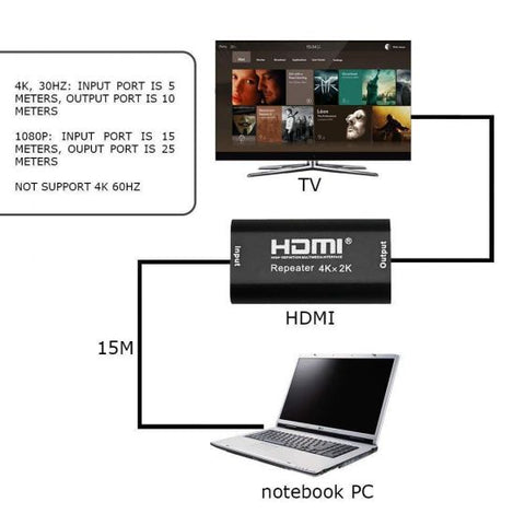 HDMI Repeater Extender