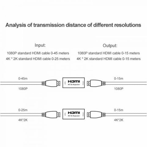 HDMI Repeater Extender
