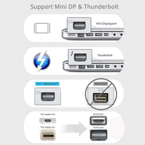 Mini Display Port to HDMI Adapter