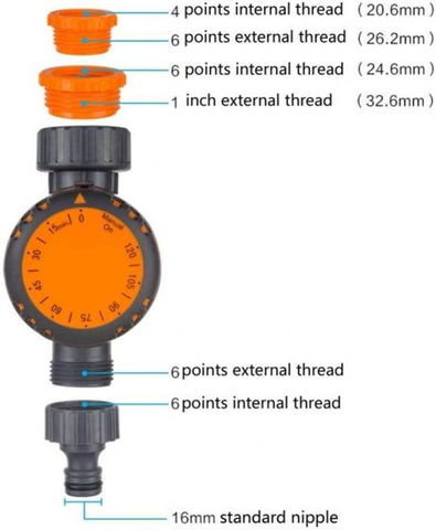 Automatic Water Spray
