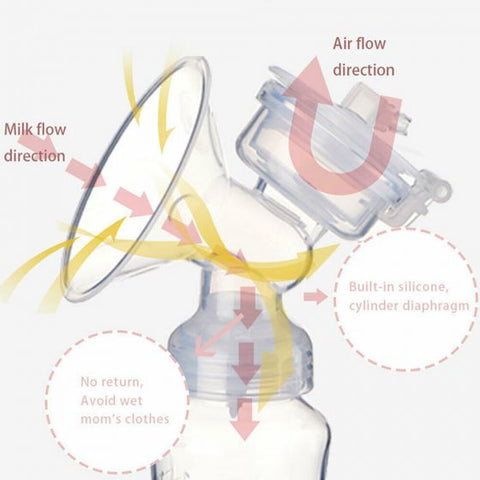 Double Breast Feeding Pump