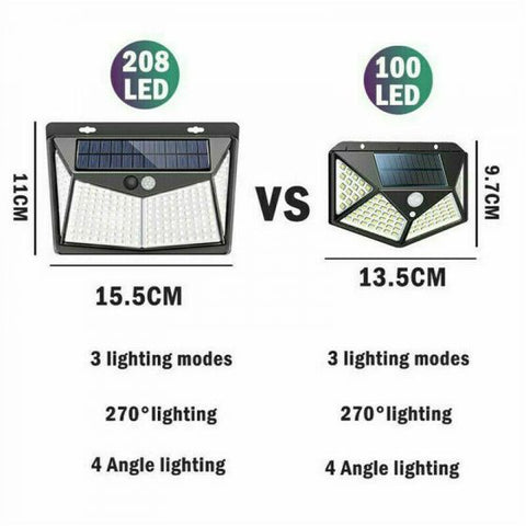 Motion Sensor Solar LED Light