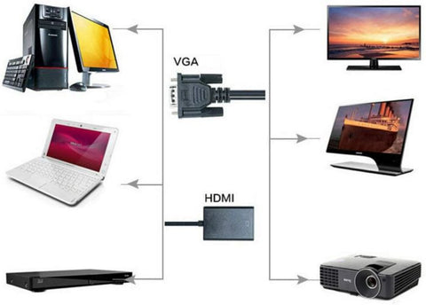 VGA to HDMI Converter Adapter