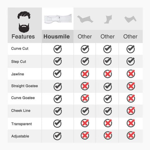 Adjustable Beard Shaping Tool