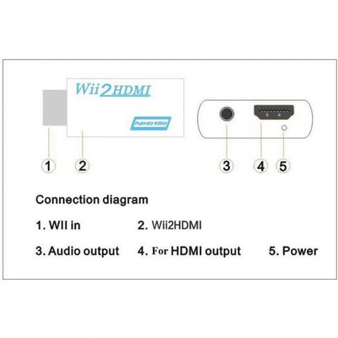 Wii HDMI Adapter
