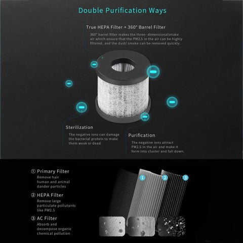 Car USB Air Purifier