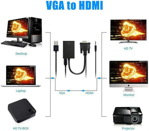 VGA to HDMI Converter Adapter