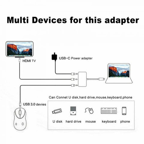 TYPE C to HDMI + USB adapter