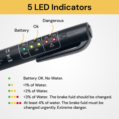 Brake Oil Fluid Tester
