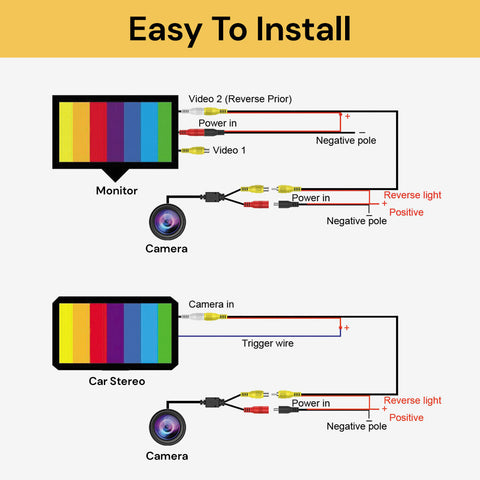 Car Rear View Camera
