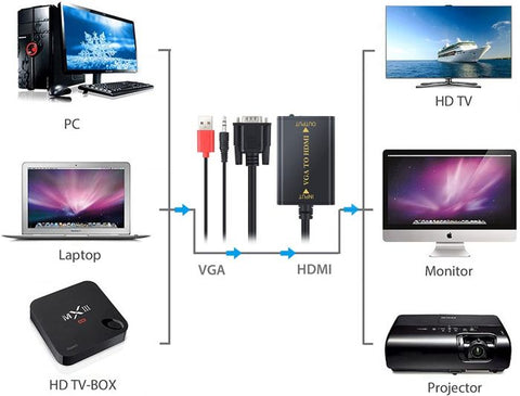 VGA to HDMI Converters