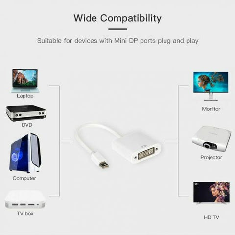 Mini DisplayPort to DVI-D Adapter