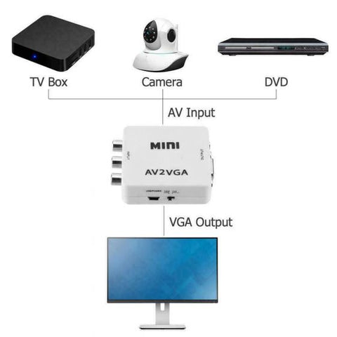 AV to VGA Convertor
