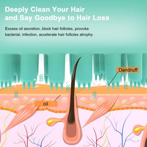 Electric Shampoo Brush  Scalp Scrubber Head Massager Stress Relax Rechargeable for Shower