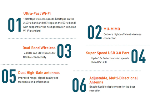 PIX-LINK AC1200 Wireless USB Wifi Adapter 2.4G&5G Network Card Dual Antennas High-Gain Wifi Reveiver USB 3.0 For PC Home Use
