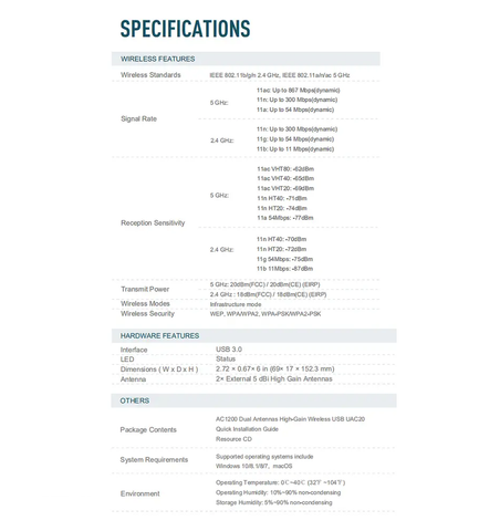 PIX-LINK AC1200 Wireless USB Wifi Adapter 2.4G&5G Network Card Dual Antennas High-Gain Wifi Reveiver USB 3.0 For PC Home Use