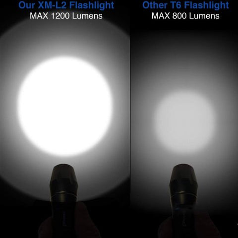 LED Torch Flash Light