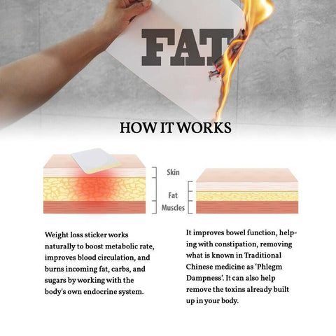 Slimming Patches Body Slim Burn Fat Belly Detox Weight Loss Diet Pads