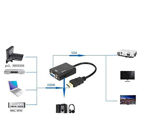 Mini HDMI to VGA Converter Adapter