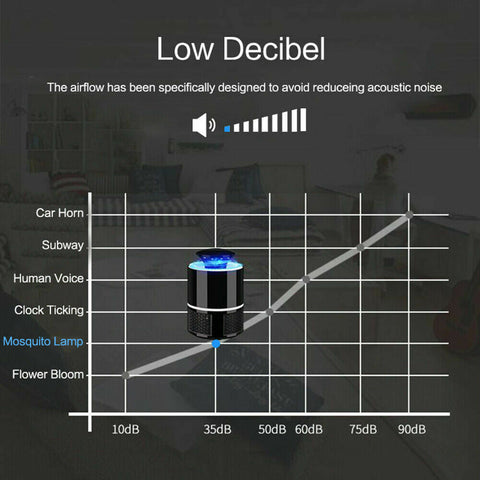 USB Mosquito Insect Killer Electric Lamp LED Light Fly Bug Zapper Trap Catcher
