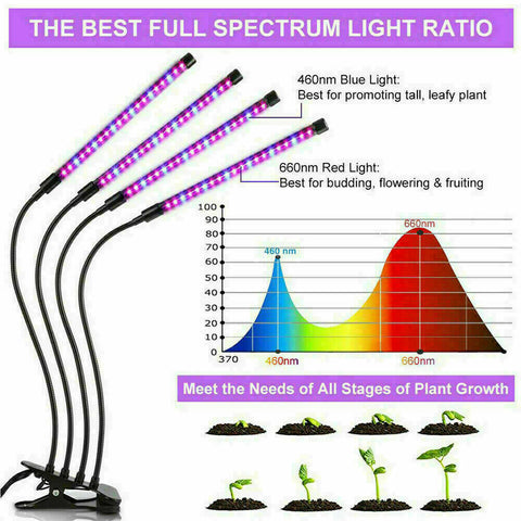 4 Head 40W 80 LED Grow Light Growing Veg Flower Indoor Clip Plant Lamp