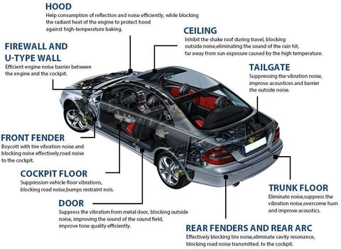 Car Heat Shield Insulation Thermal Sound Deadening Mat Foam Mat Noise Proofing