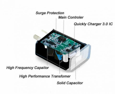 18W Qualcomm Quick Charge QC 3.0 Universal Super Fast USB Wall Charger AU Plug