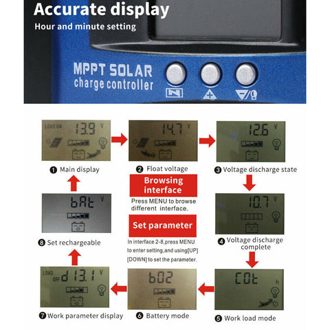 30/40/50/100A Solar Panel Charge Controller 12V 24V Regulator Auto Dual USB Mppt