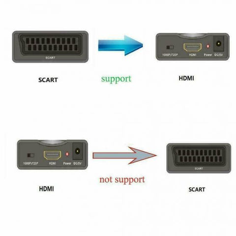 SCART to HDMI - Scale Convertor