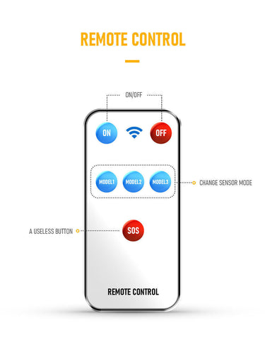 Motion Sensor 4 Head 192 LED Solar Lights Street Light Garden Wall Security Lamp