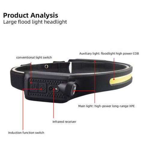 Moving head light sensor 2 COB head lamp USB rechargeable portable night