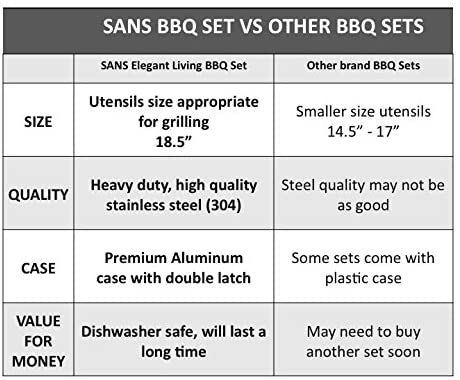 BBQ Tool Set - 10pc/Set