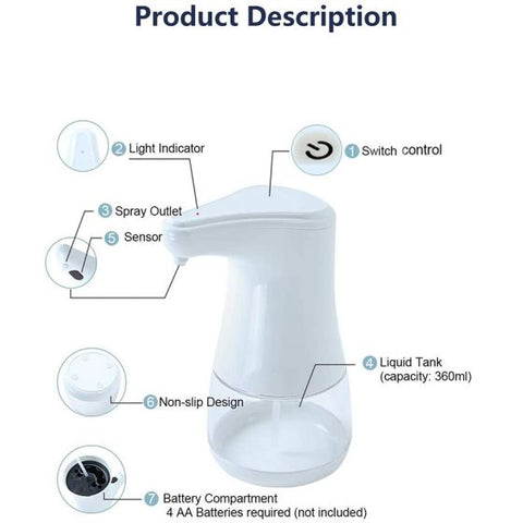 Automatic Soap Dispenser