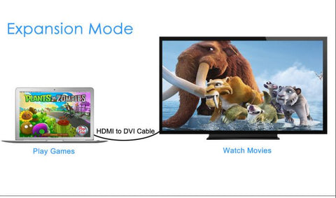 24Pins+1Pin HDMI to DVI Cable