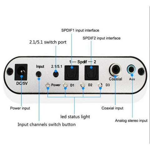 Audio Rush Converter