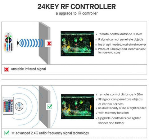 Fish Tank Intelligent Aquatic Bracket Lamp