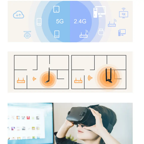 PIX-LINK AC1200 Wireless USB Wifi Adapter 2.4G&5G Network Card Dual Antennas High-Gain Wifi Reveiver USB 3.0 For PC Home Use