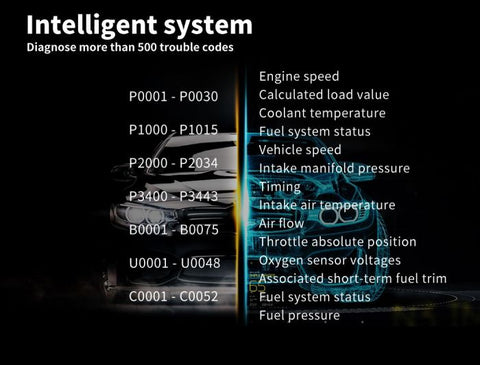 Bluetooth OBD 2 Diagnostic Scanner - Check Engine Light Code Reader